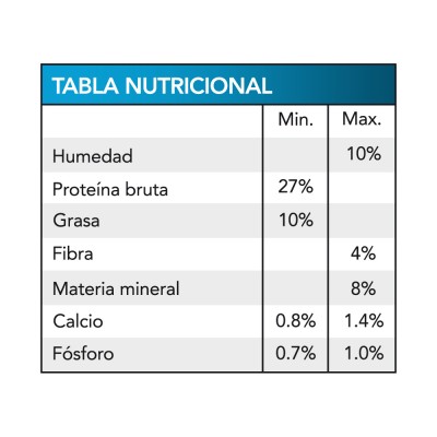 NATURAL MEAT PERROS CACHORROS  1 KG
